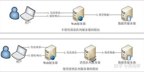 如何有效应对服务器开发面试中的各种技术难题？  第1张
