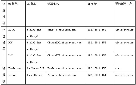 什么是别名主机地址以及它的作用？ (别名主机地址)  第1张