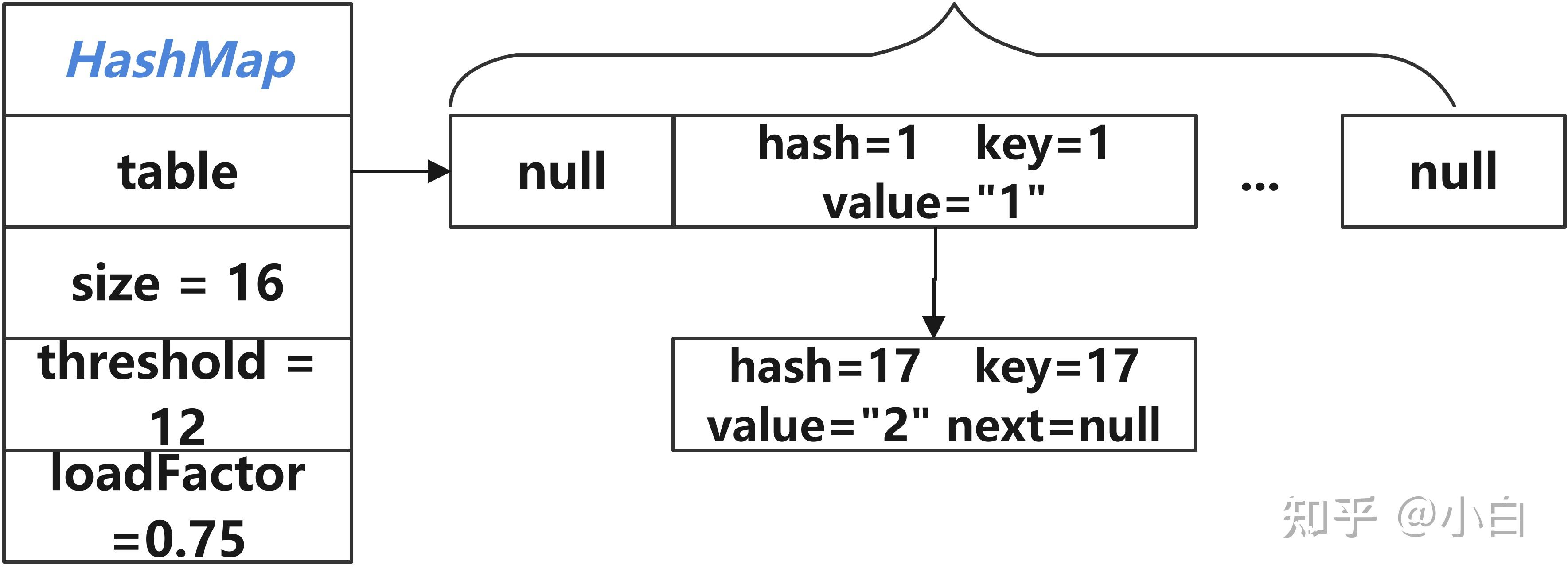lsass为什么会存hash