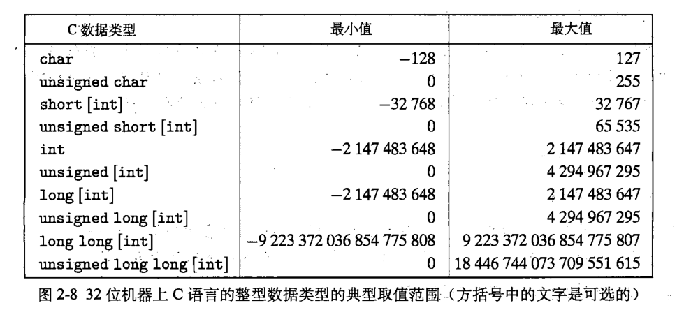 c语言 中度数怎么算  第1张