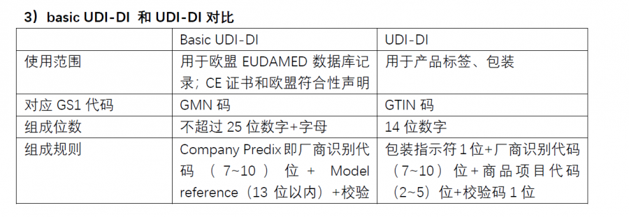 uid和cuid的区别