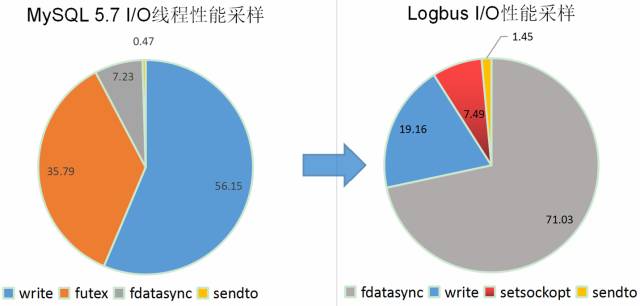 每周一深度探讨，MySQL数据库每日优化策略揭秘？  第1张