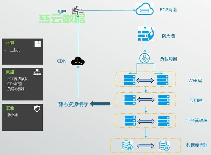 云服务器如何用于电商运营