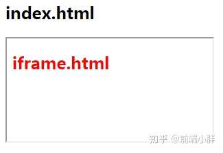 html如何使用iframe  第1张