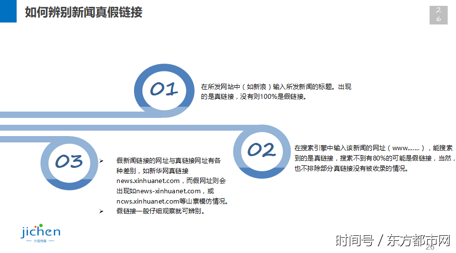 为什么响应式网站开发周期中的错误响应会影响项目完成时间？