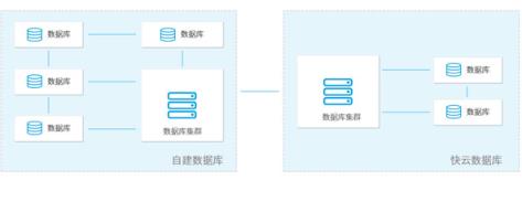 如何从云数据库导入数据？