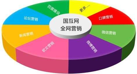 在线营销是否真的能提升企业营销效果,如何利用在线营销提升企业竞争力  第1张