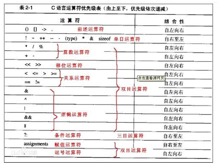 c语言中并且怎么表示  第1张