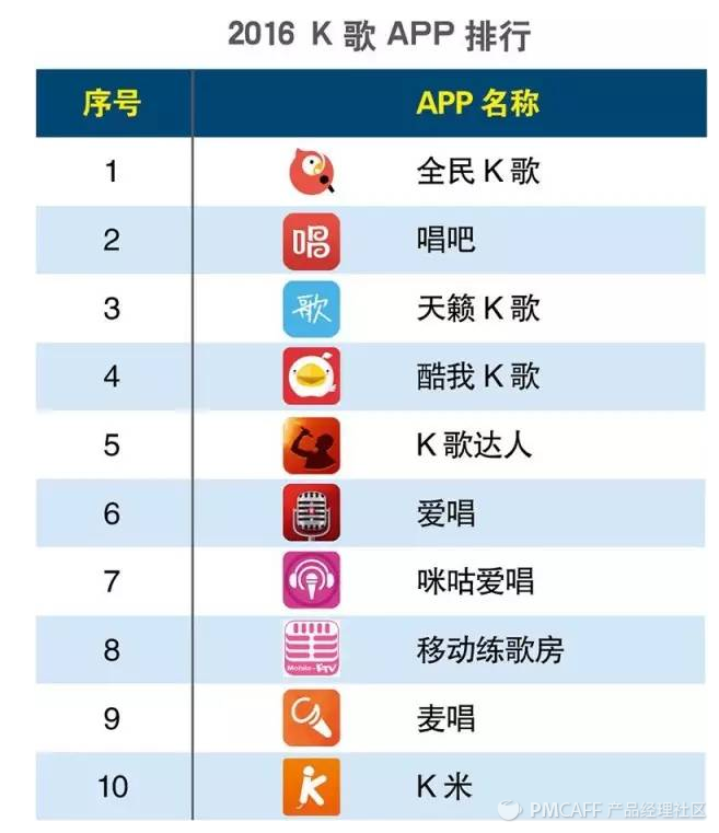 全民k歌礼物墙怎么显示-全民k歌公开礼物墙的方法