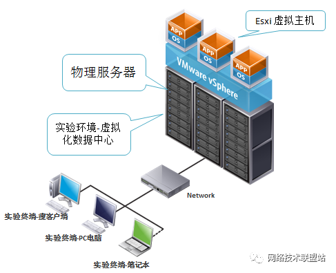 「主机名虚拟主机」：高效实现多个虚拟主机的技术解决方案 (基于主机名的虚拟主机)