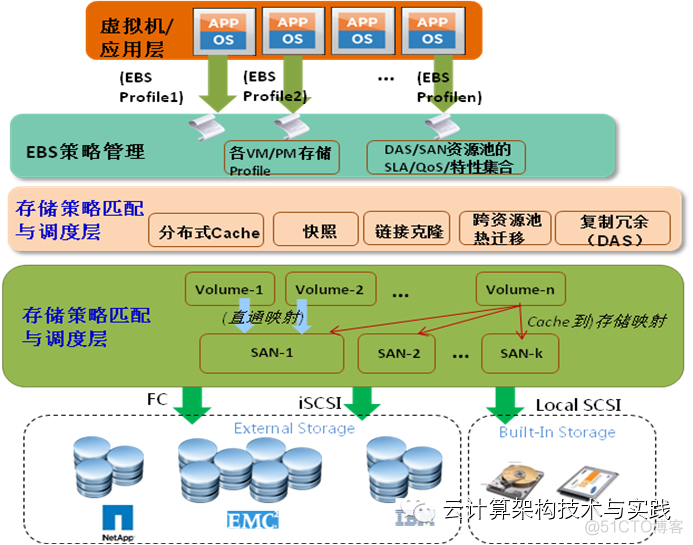 java部署到云服务器的方法是什么