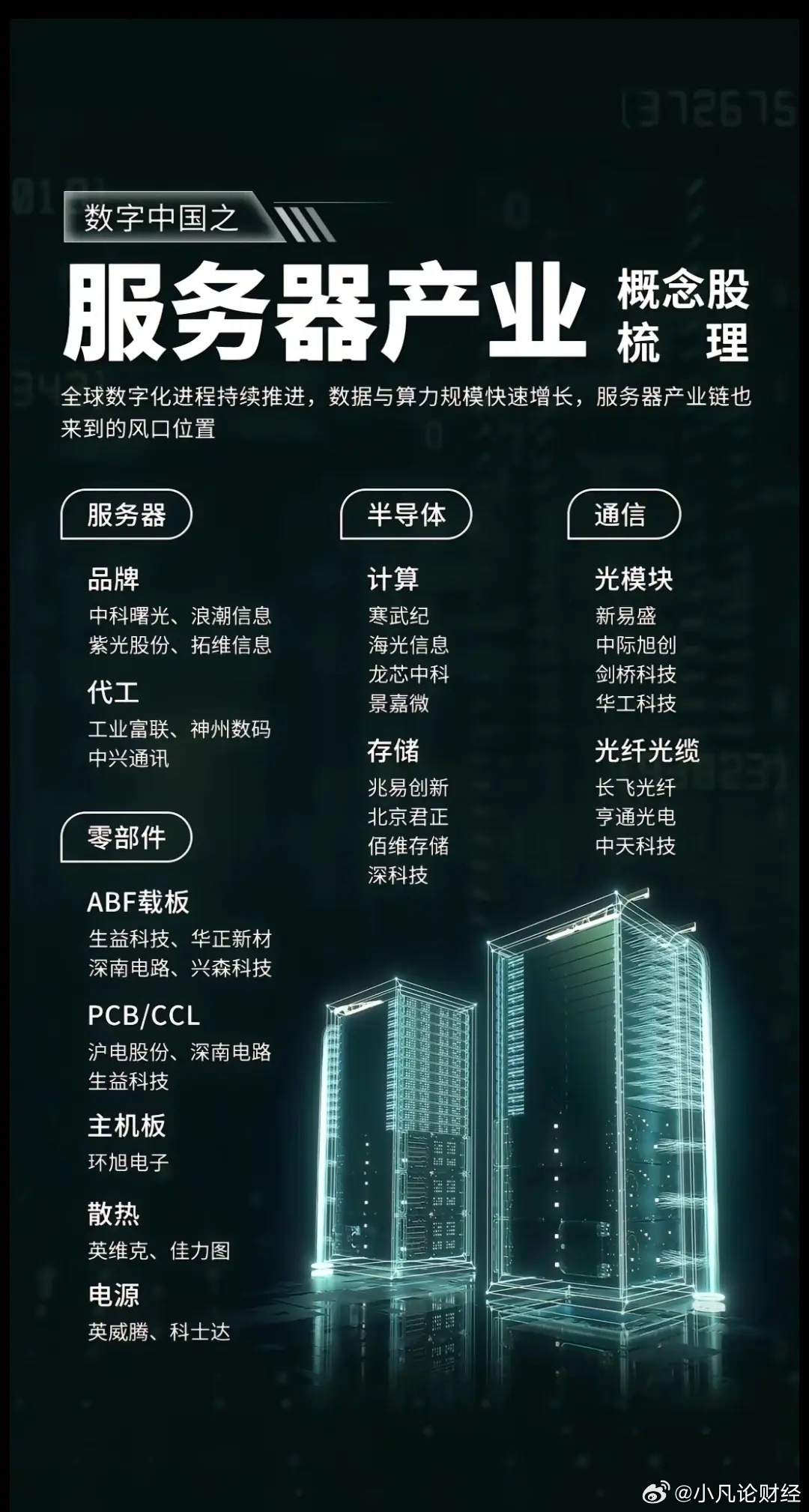 服务器组装上市公司有哪些?