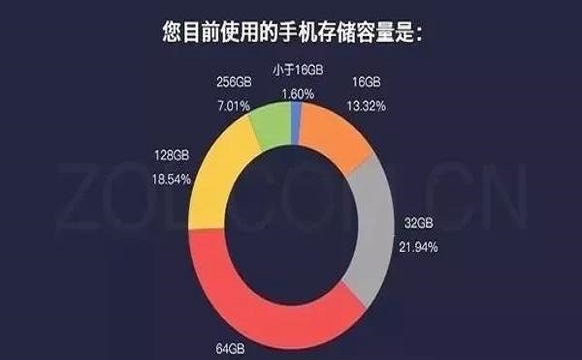 为什么手机会看什么存什么  第1张