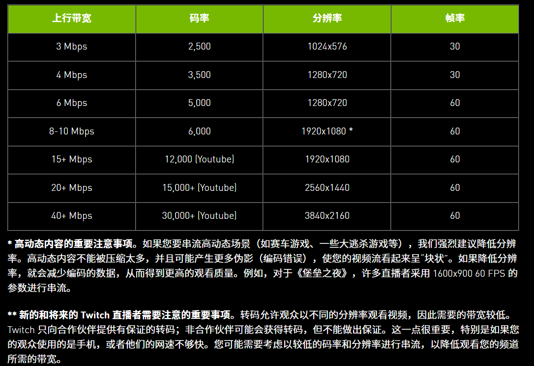 直播服务器设置多少兆网速合适呢  第1张