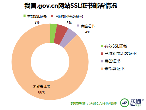 ssl证书影响网速吗