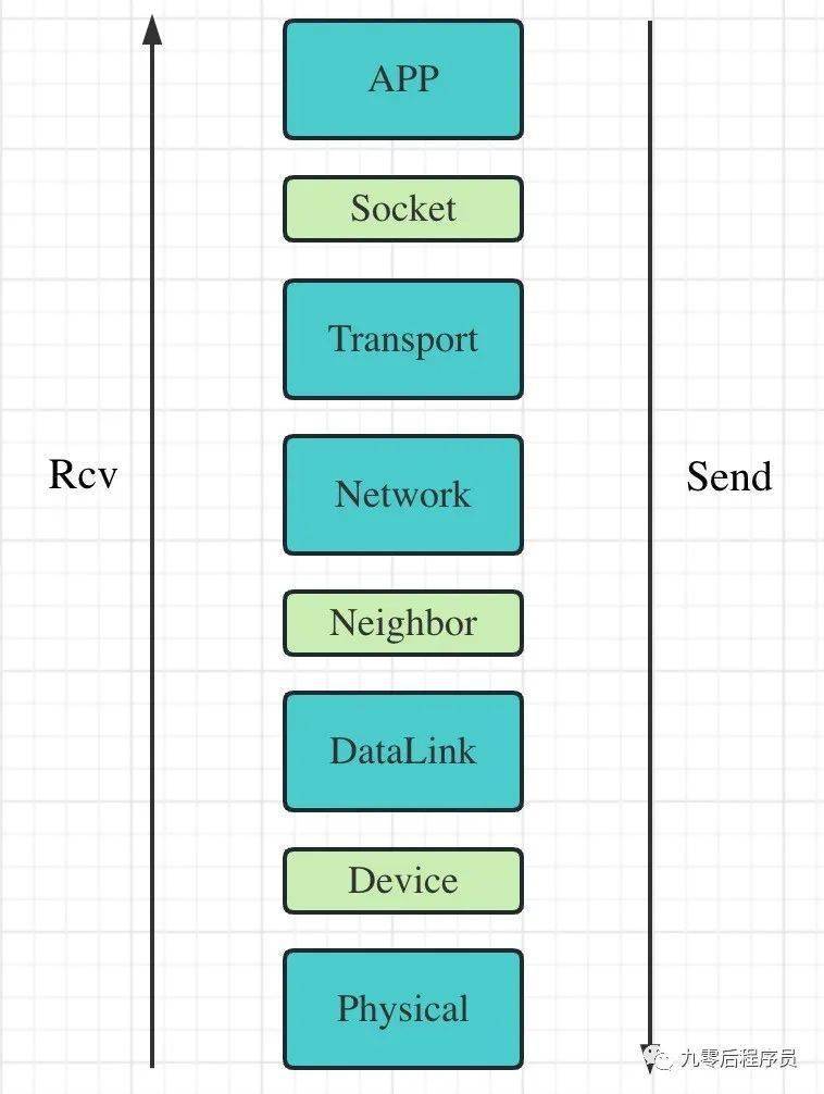 linux中network的作用是什么