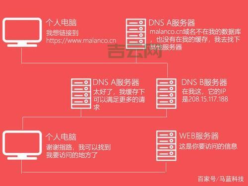 万网主机：一台机器，多个网站！ (万网一个主机多域名)