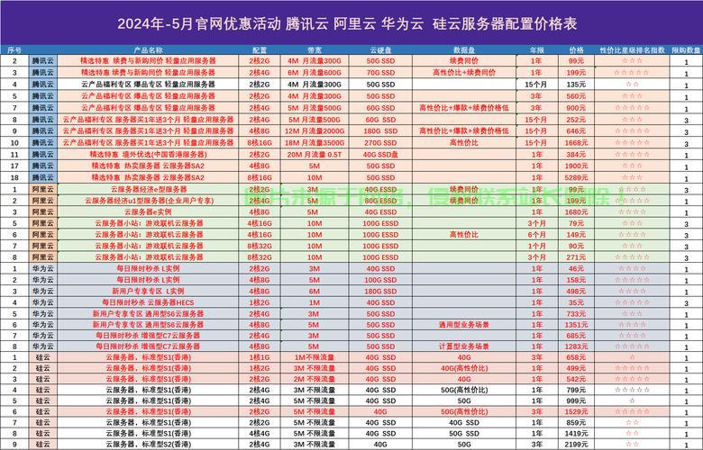 美国亚马逊云服务器价格：性价比之选！
