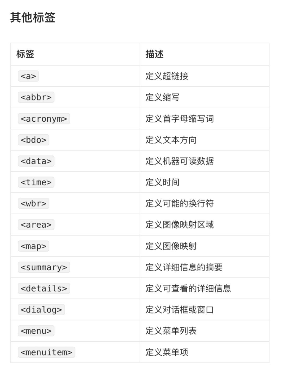 如何记住html标签大全