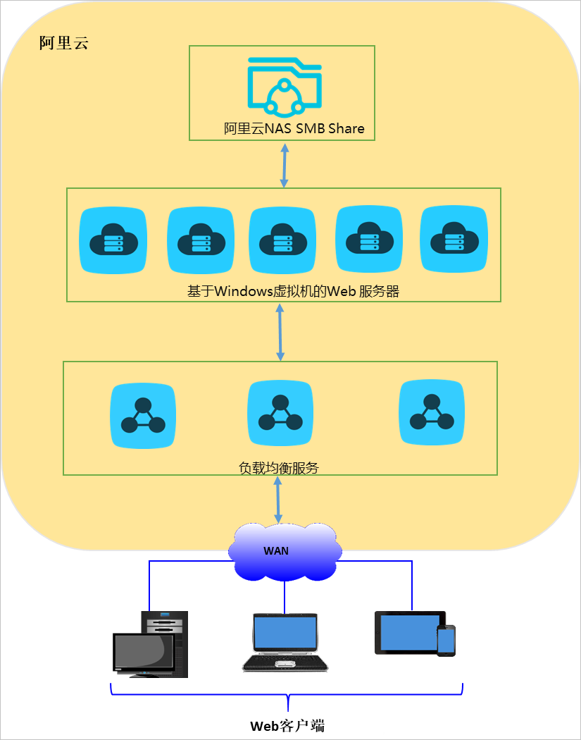 iis cdn教程