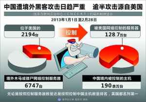 为什么攻击政府网站  第1张
