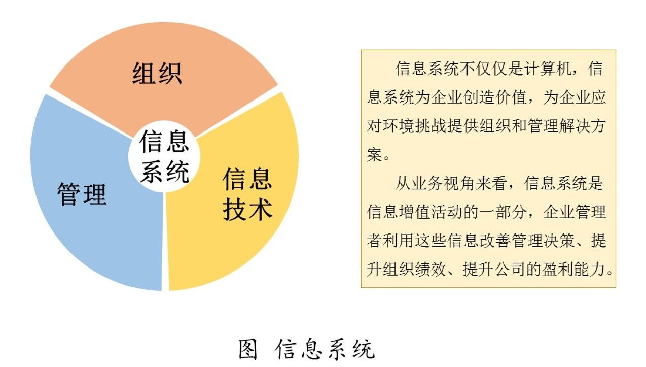 什么是信息系统  第1张