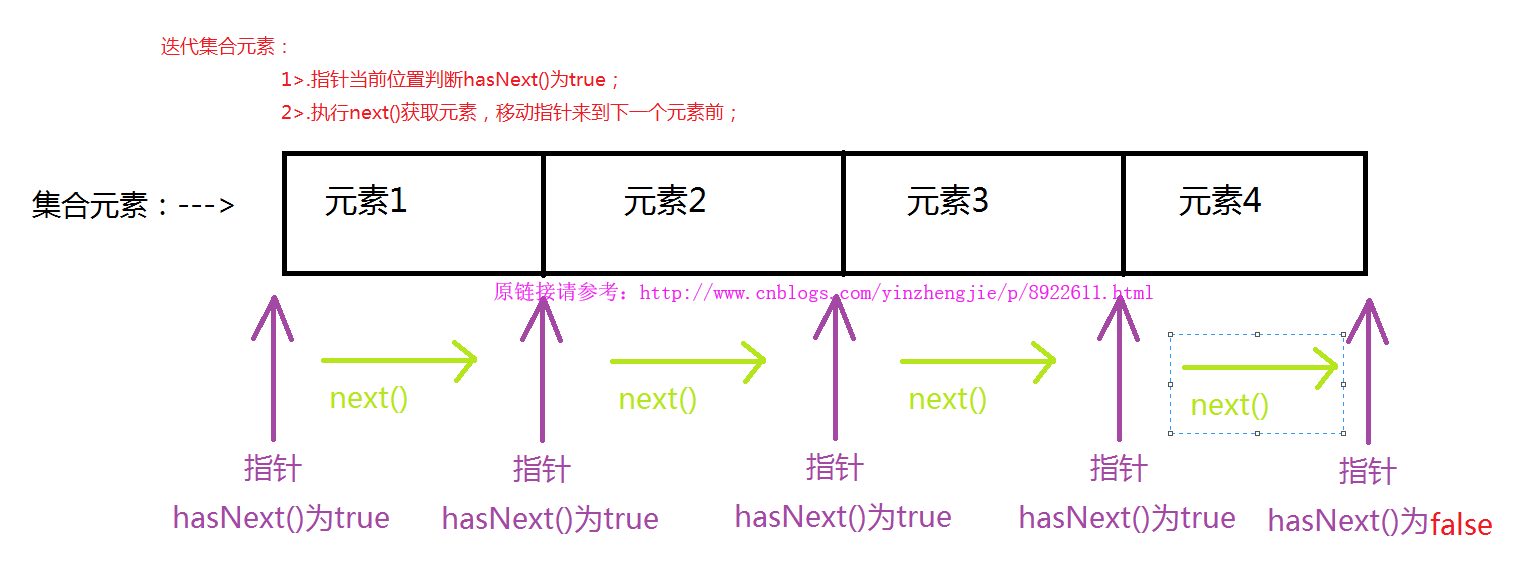 存储过程 for  第1张