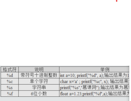 c语言怎么定义年  第1张