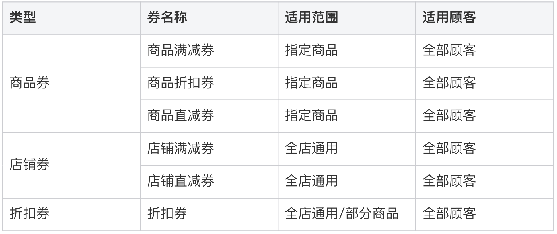 微店折扣怎么设置，ios系统怎样设置微店打折_微店如何设置优惠卷  第1张