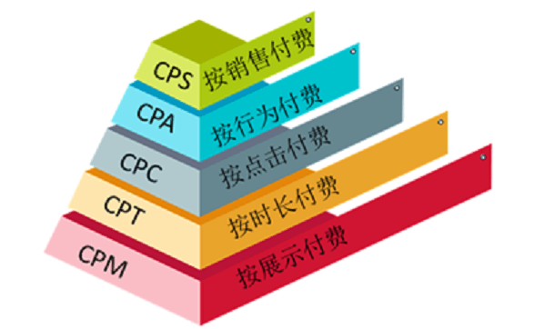 什么是CPL证书？它有哪些用途和价值？