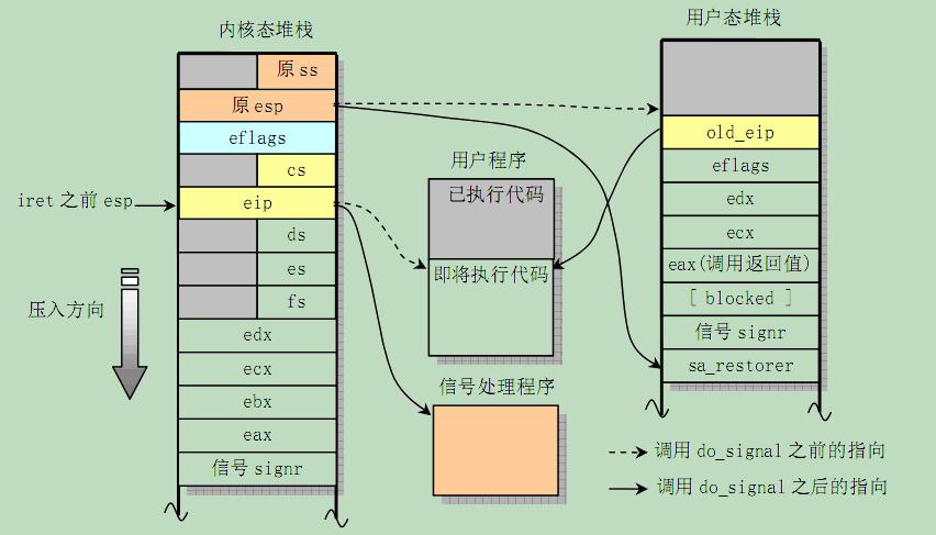 如何在Linux环境下使用C++实现消息传递机制？