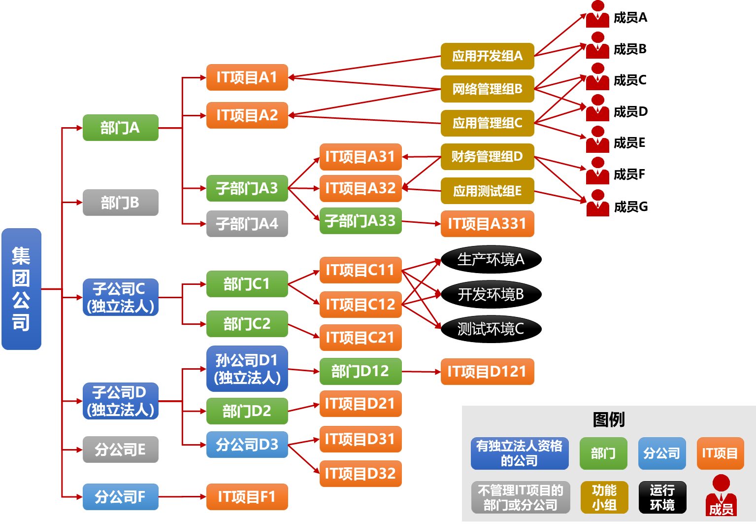 如何利用大数据架构优化大企业IT治理？  第1张