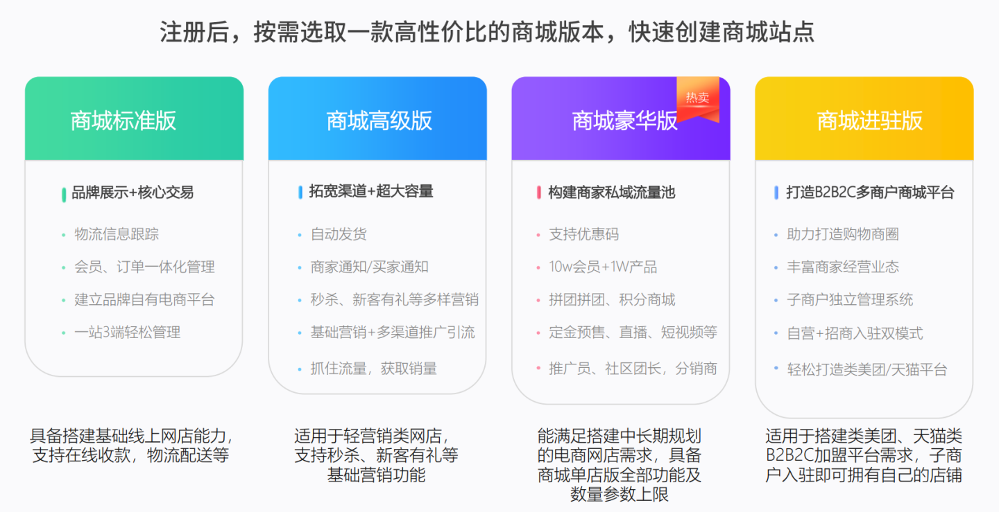 如何成功搭建一个高效且用户友好的商城网站？  第1张