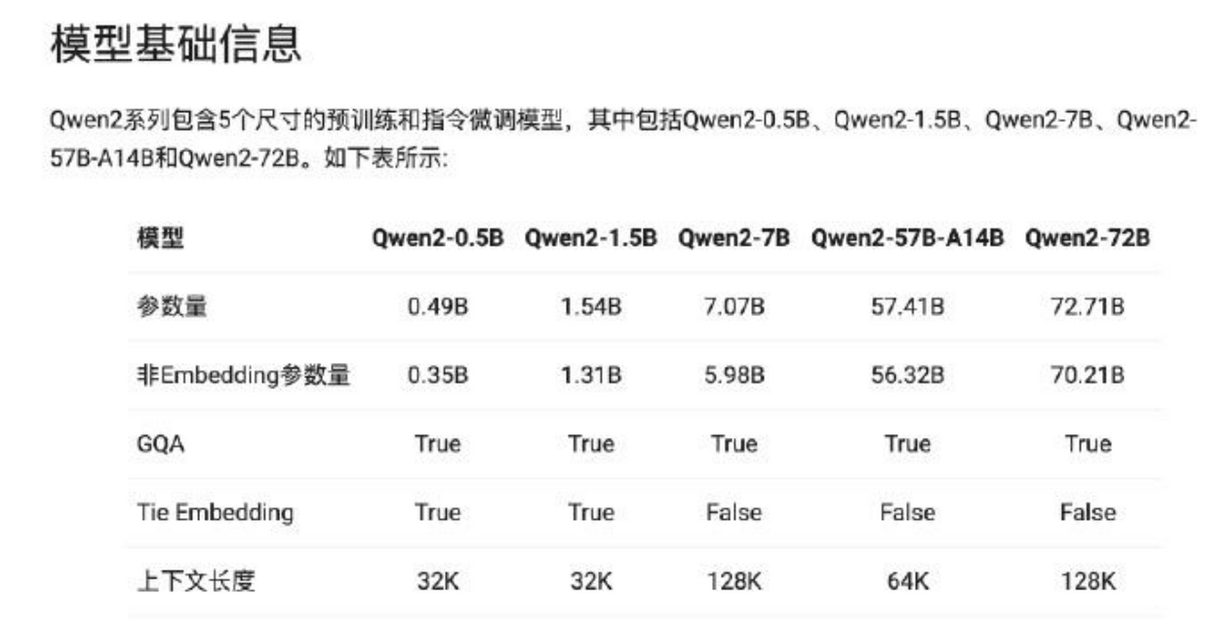 ModelScope中qwen1.5-72b全量微调需要多少GPU资源呢？
