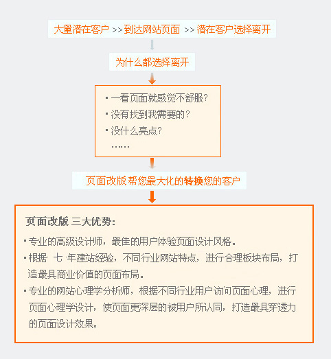 如何确保网站名称电商导购网站的用户体验与转化率同步提升？  第1张