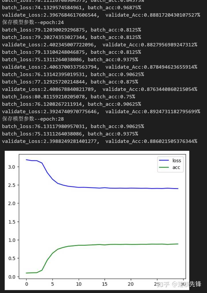 ModelScope只有一千条数据，有什么效果好且不需要offset的模型可以用来调调的吗 ？  第1张