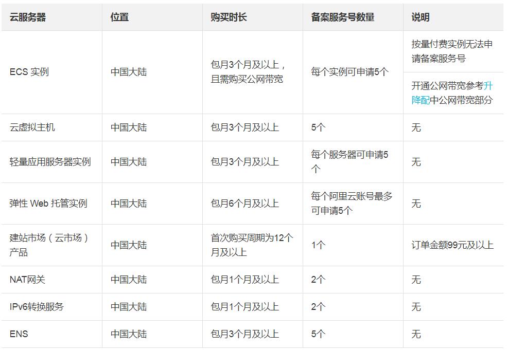 免备案国内云服务器租用要注意什么  第1张