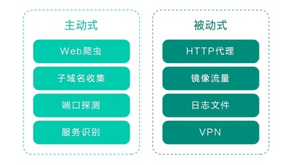 爬虫能爬数据库_破绽管理服务可以扫描域名下的项目吗？  第1张