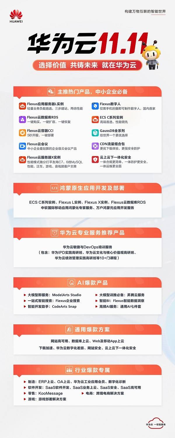 华为云用户协议  第1张