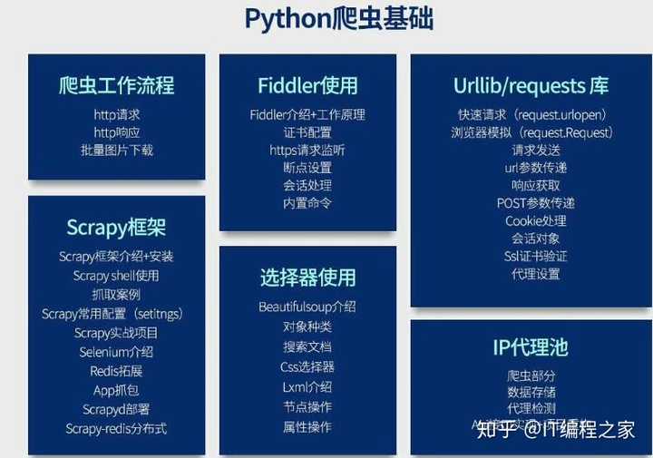 PHP爬虫技术知识点总结 _总结  第1张