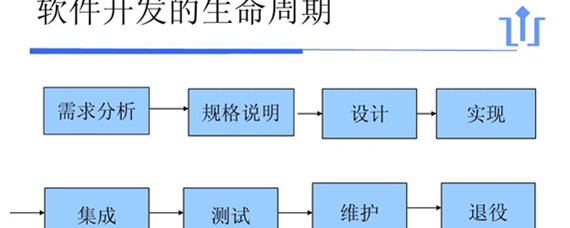 软件生命周期的八个阶段是什么