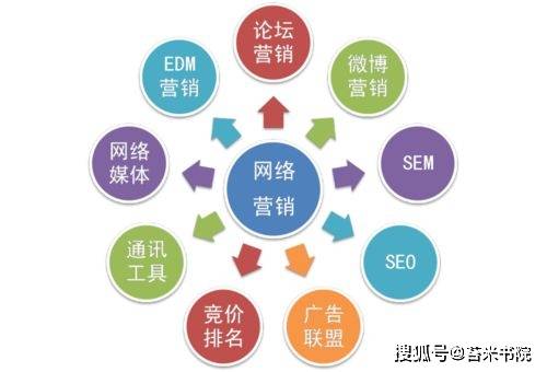 如何用网络品牌推广提高产品销量,网络品牌推广能够提高产品*度  第1张