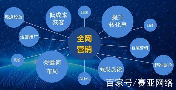 什么是营销推广网,营销推广网的详细解释  第1张