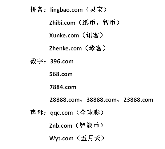 我的域名是什么,by77731最新域名是什么