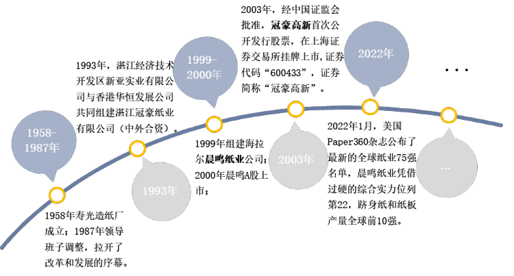 *网络企业是什么,*网络企业的发展历程  第1张