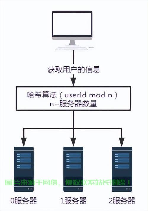 网站服务器负载均衡怎么设置  第1张