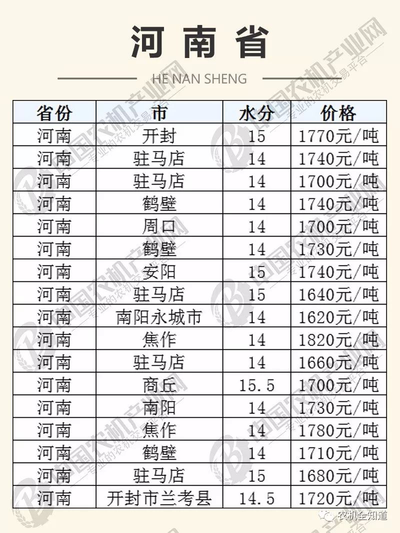 国内VPS价格高涨，你知道为什么吗？