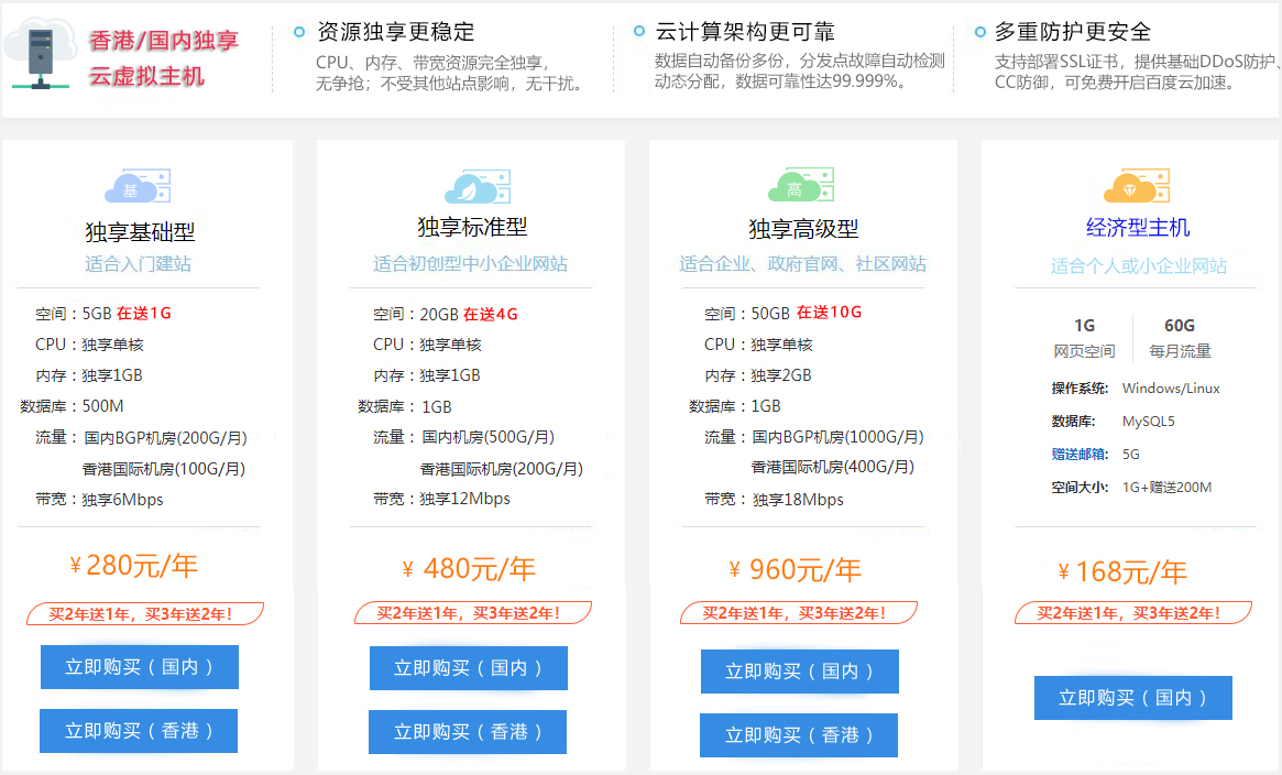 香港大带宽虚拟主机租用价格贵吗