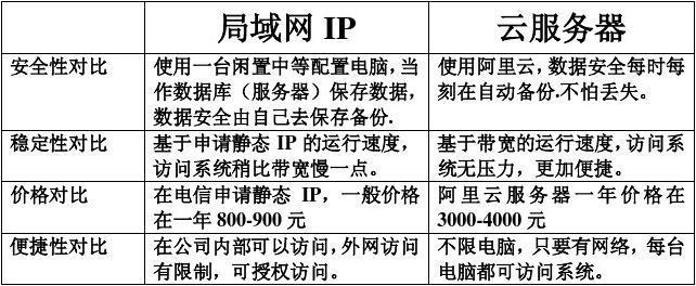 云服务器ip能不能固定在电脑上  第1张