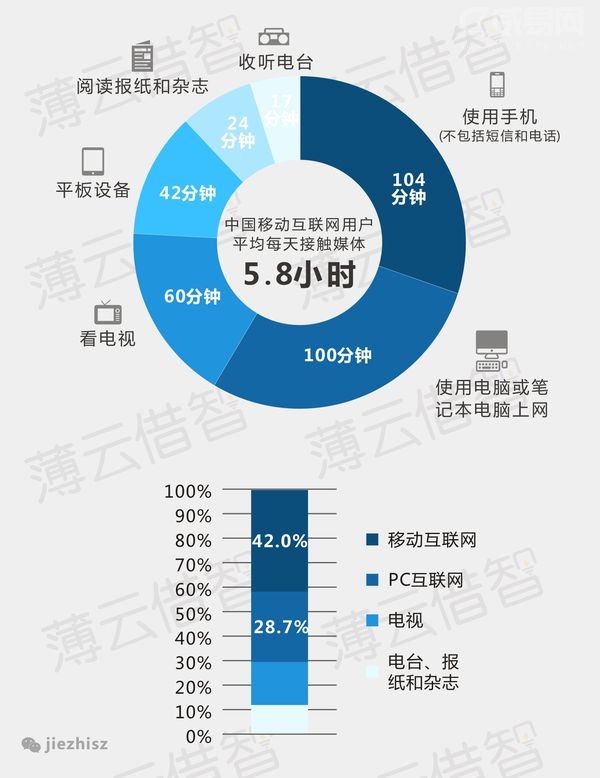 网络对我们的影响有哪些？  第1张